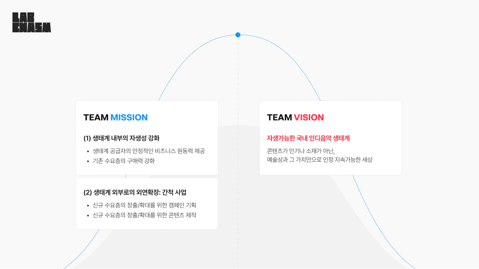 Team Mission & Vision