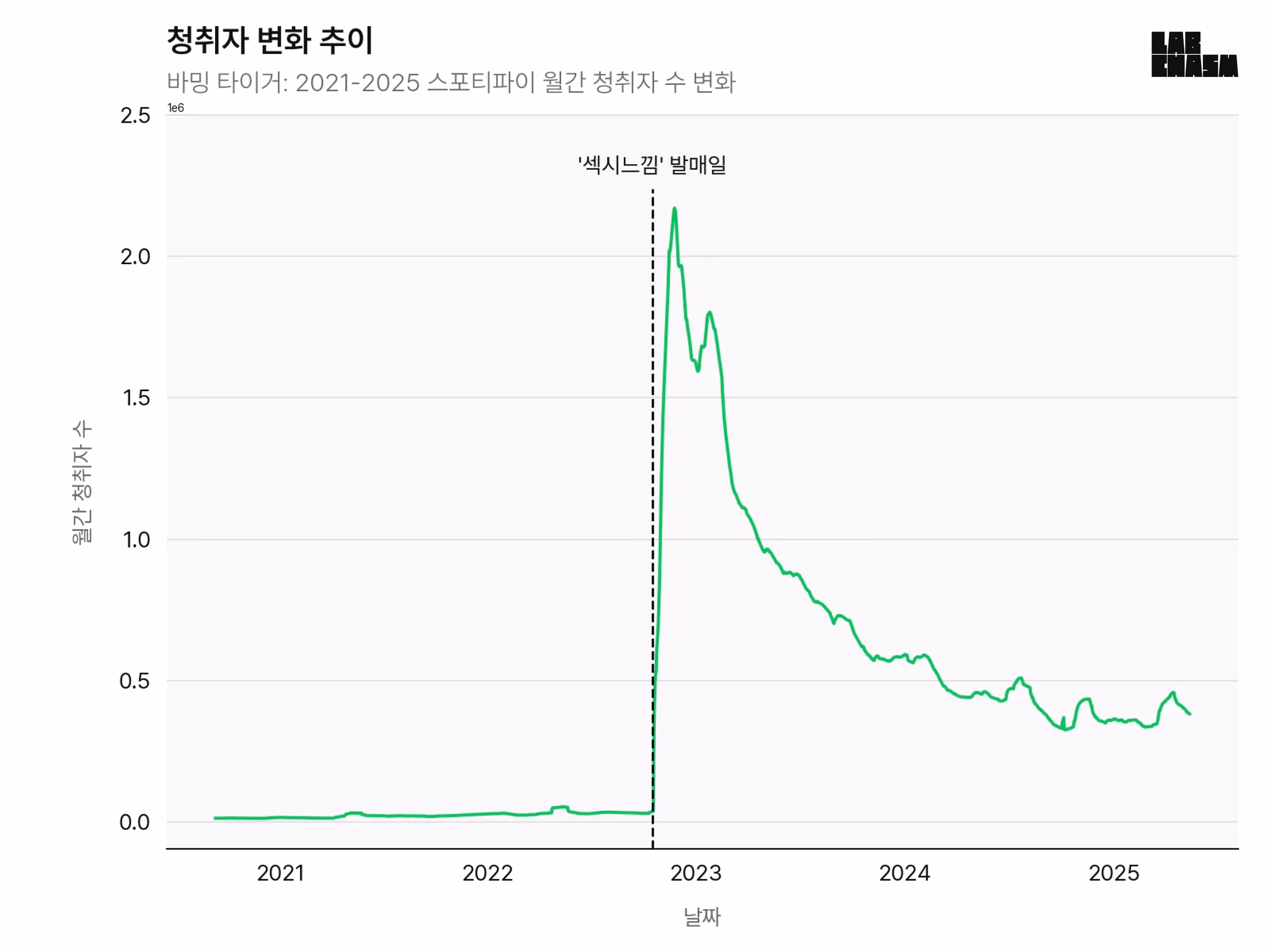 바밍 타이거
