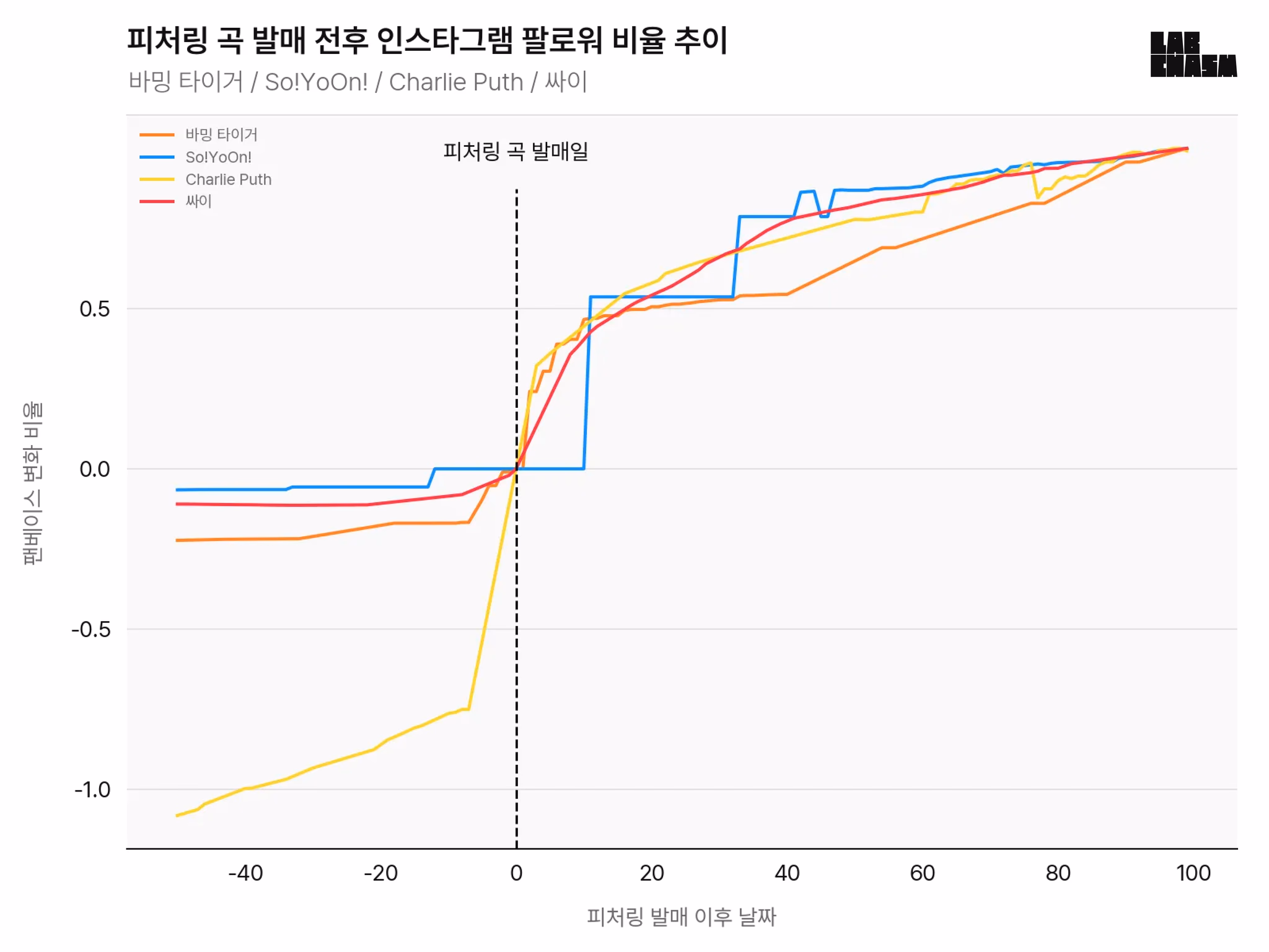 피처링 효과 한눈에 보기