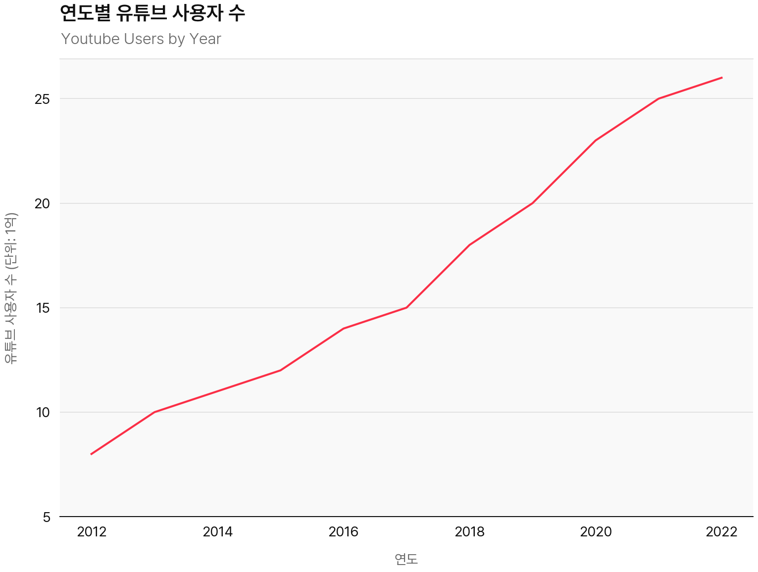 출처: globalmediainsight